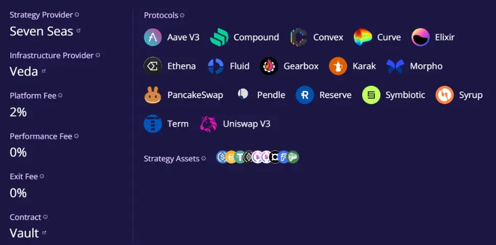 穩定幣收益指南：8種類型哪種最佳？