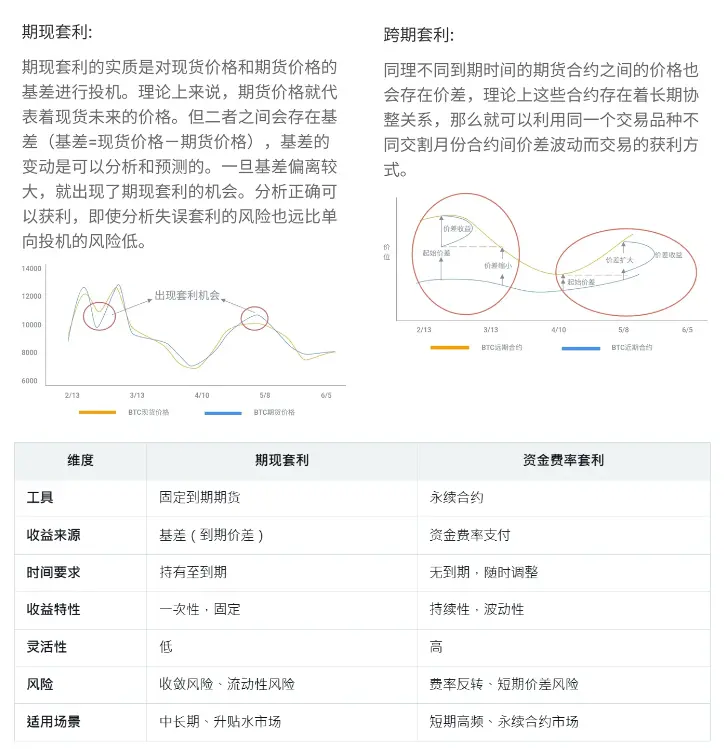 穩定幣收益指南：8種類型哪種最佳？
