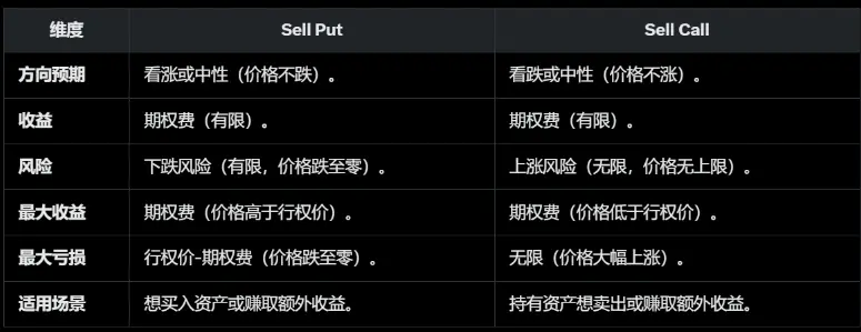 穩定幣收益指南：8種類型哪種最佳？