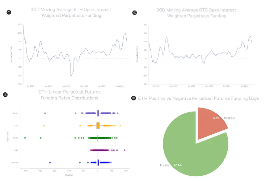 穩定幣收益指南：8種類型哪種最佳？