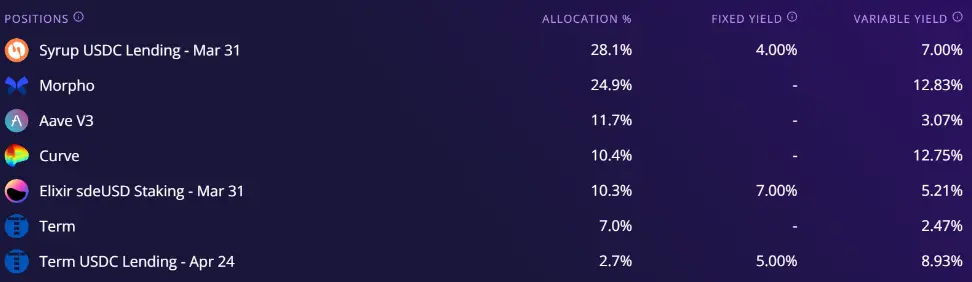 穩定幣收益指南：8種類型哪種最佳？
