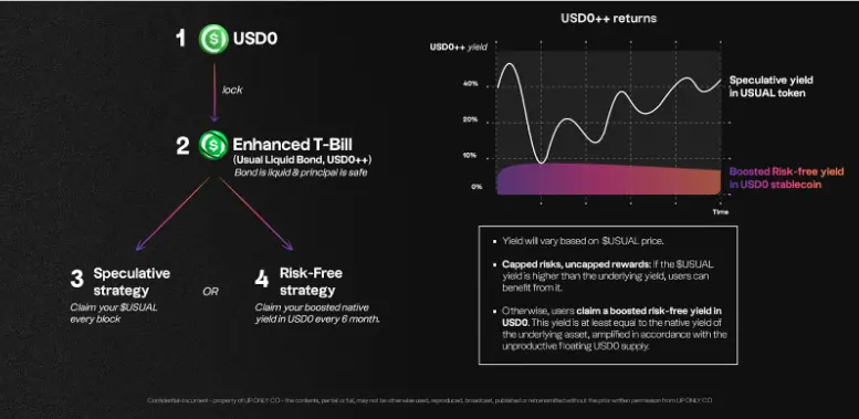 穩定幣收益指南：8種類型哪種最佳？