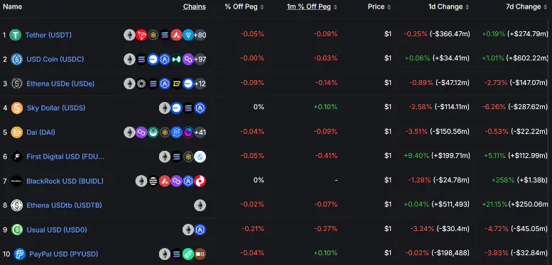 穩定幣收益指南：8種類型哪種最佳？