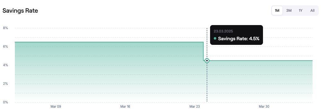 熊市生存實用指南：如何避免陷入收益率陷阱？