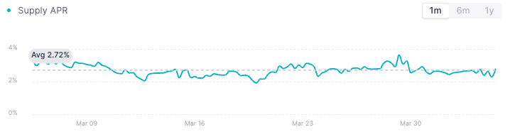 熊市生存實用指南：如何避免陷入收益率陷阱？