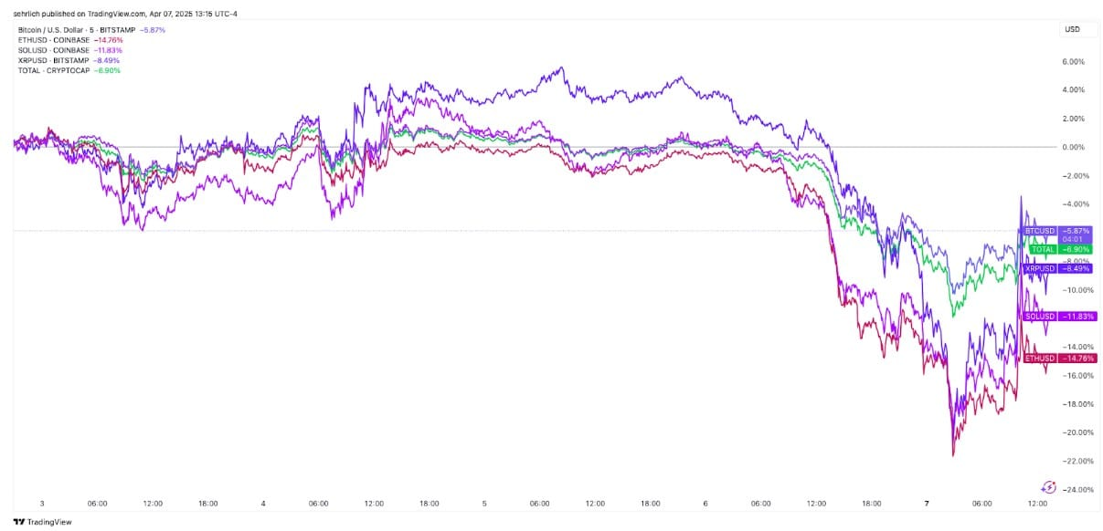 市場崩盤時,應該買什麼?加密VC正押注這幾類項目