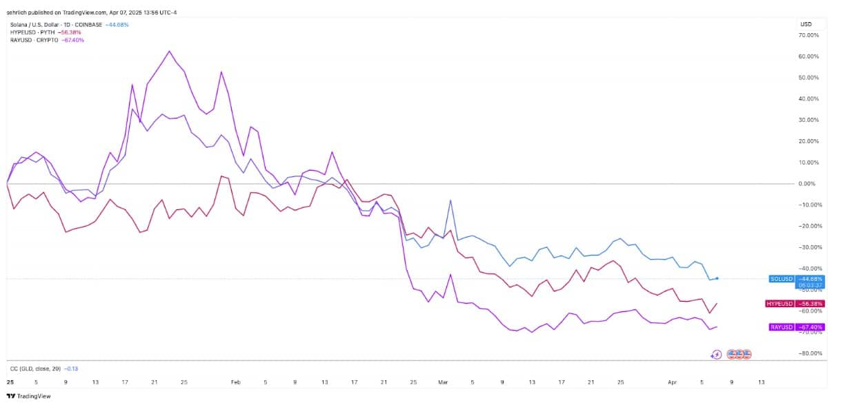 市場崩盤時,應該買什麼?加密VC正押注這幾類項目