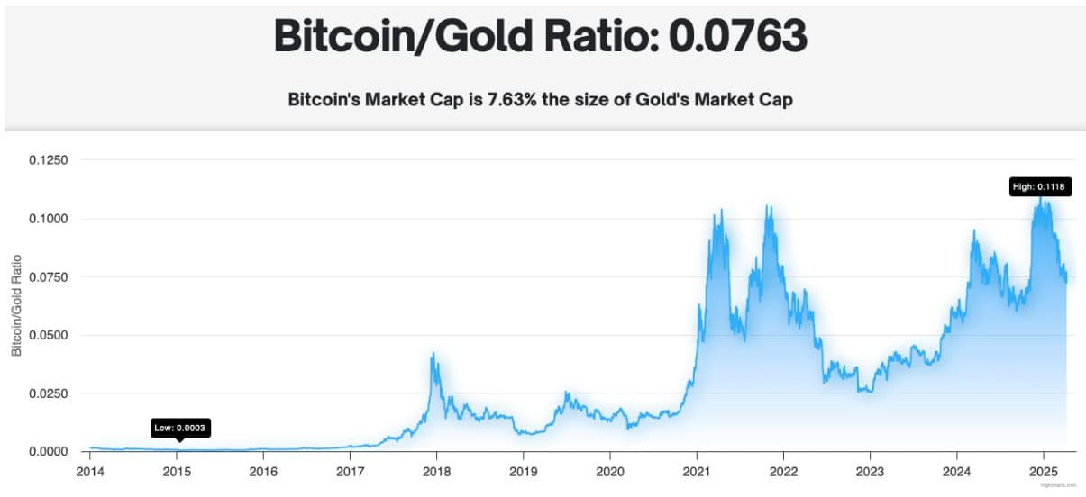 市場崩盤時,應該買什麼?加密VC正押注這幾類項目