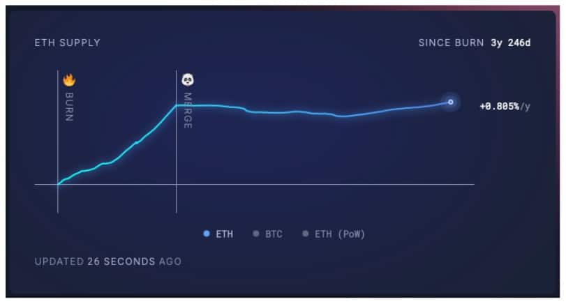 市場崩盤時,應該買什麼?加密VC正押注這幾類項目