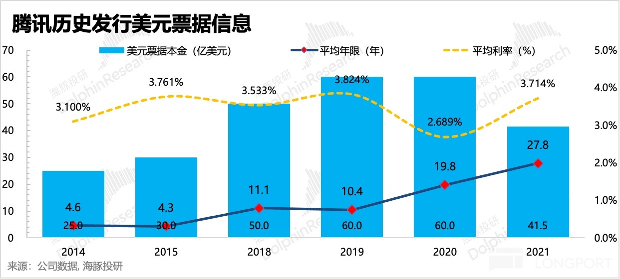 圖表描述已自動生成
