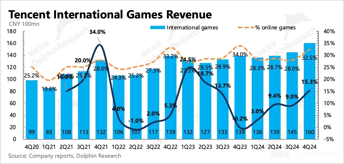 圖表, 直方圖描述已自動生成
