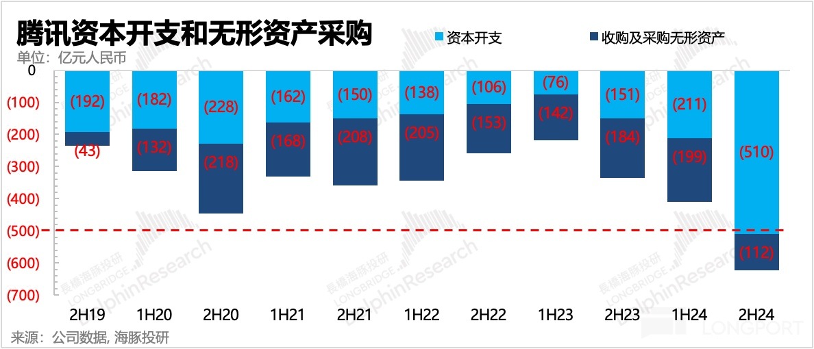 圖片包含 圖形用戶界面描述已自動生成