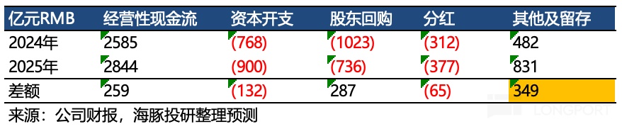 圖片包含 表格描述已自動生成