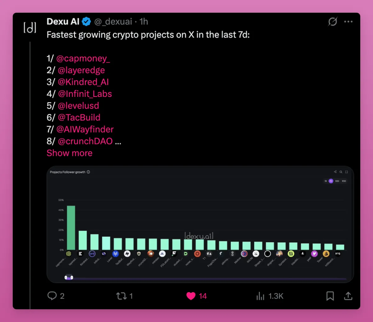 特朗普關稅暫緩,梳理加密市場90天窗口期的投資機遇