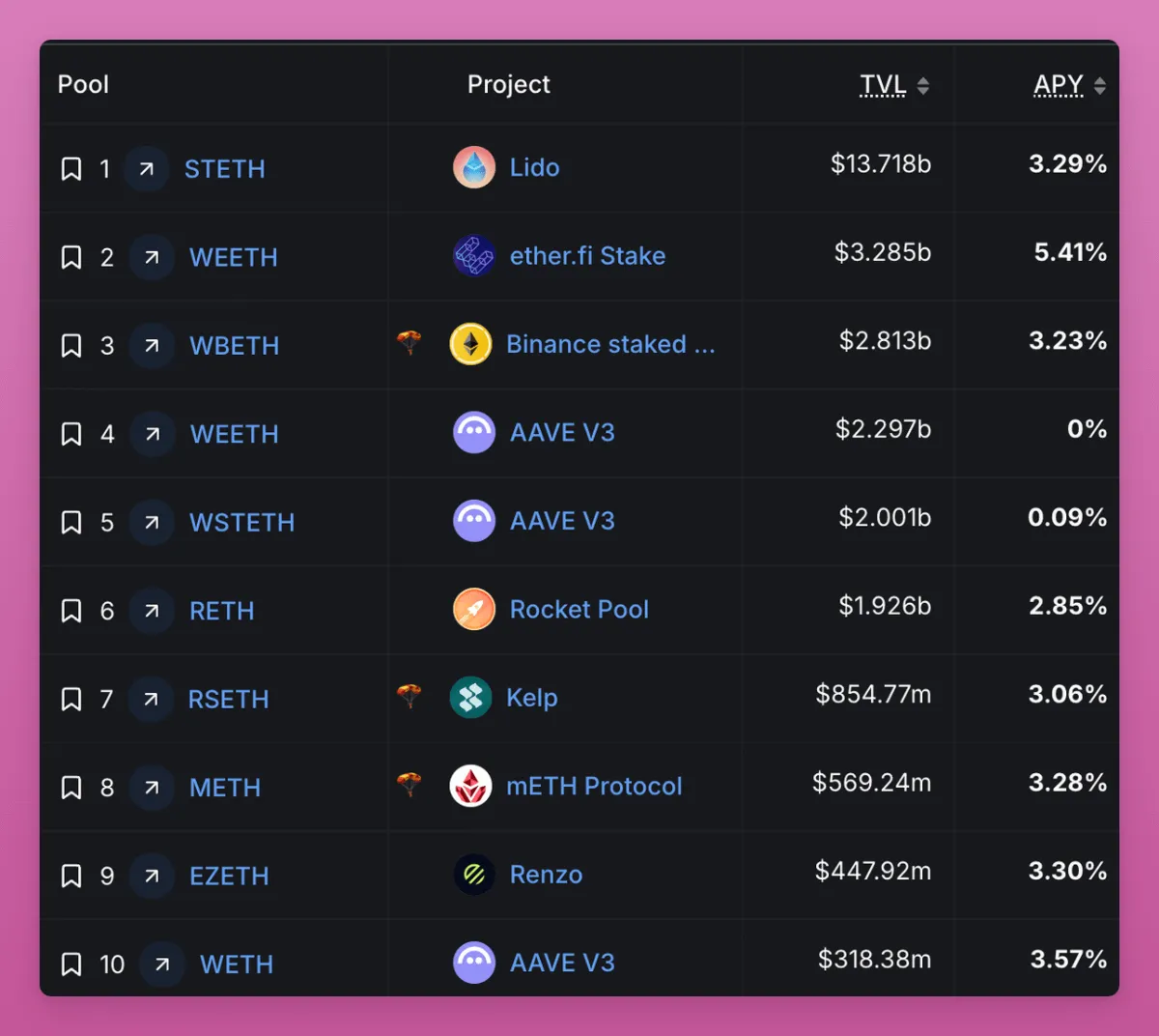 特朗普關稅暫緩,梳理加密市場90天窗口期的投資機遇