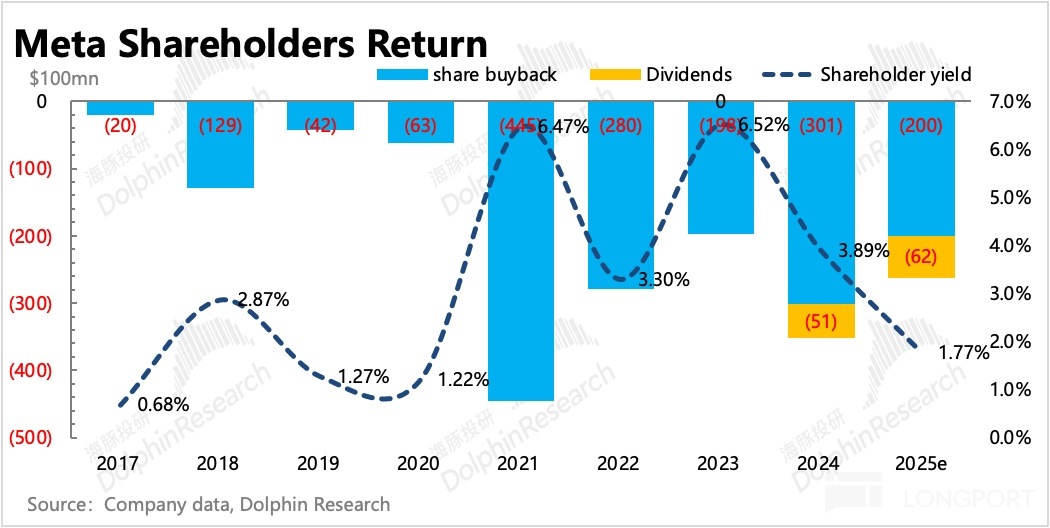 圖表, 瀑佈圖描述已自動生成
