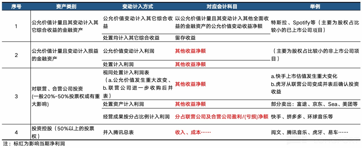 表格中度可信度描述已自動生成