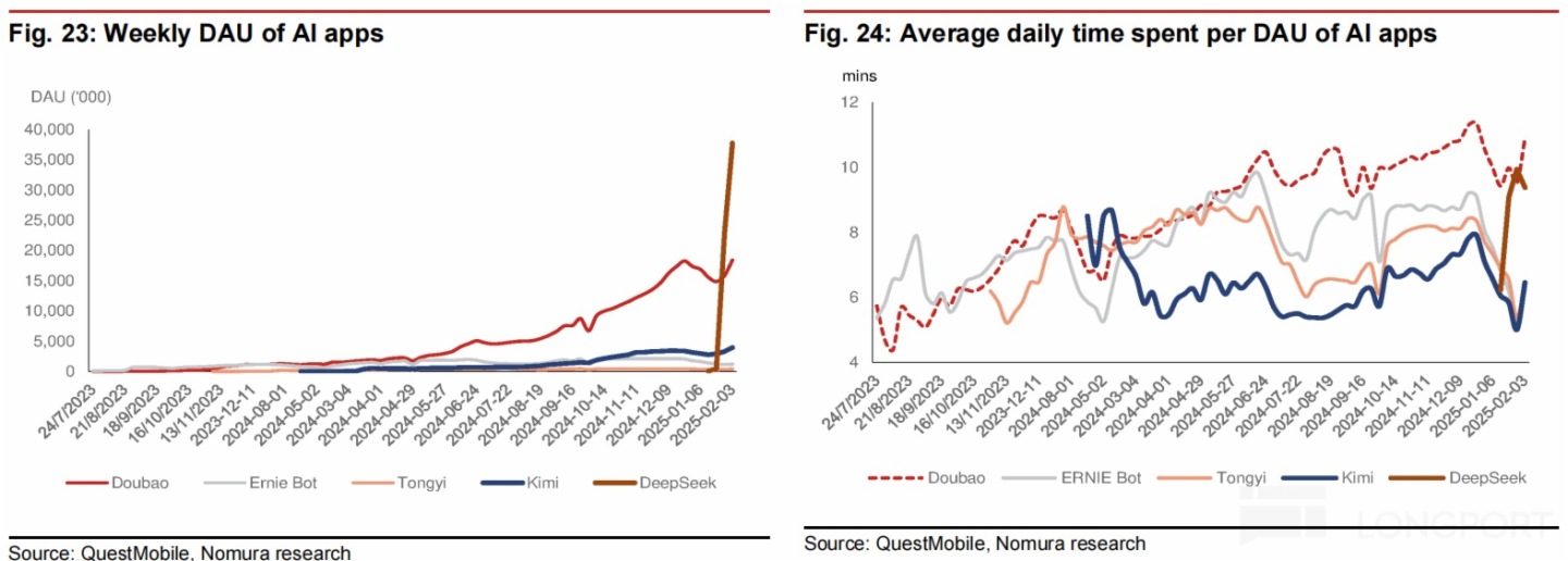 圖表, 折綫圖描述已自動生成