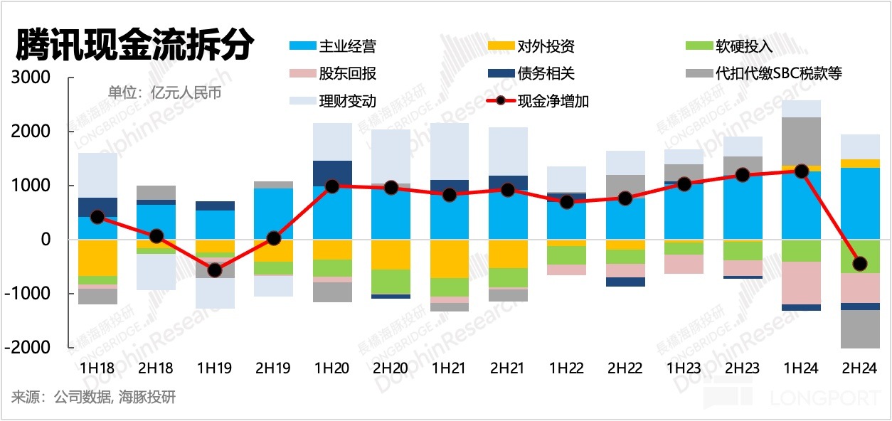 圖表, 折綫圖描述已自動生成