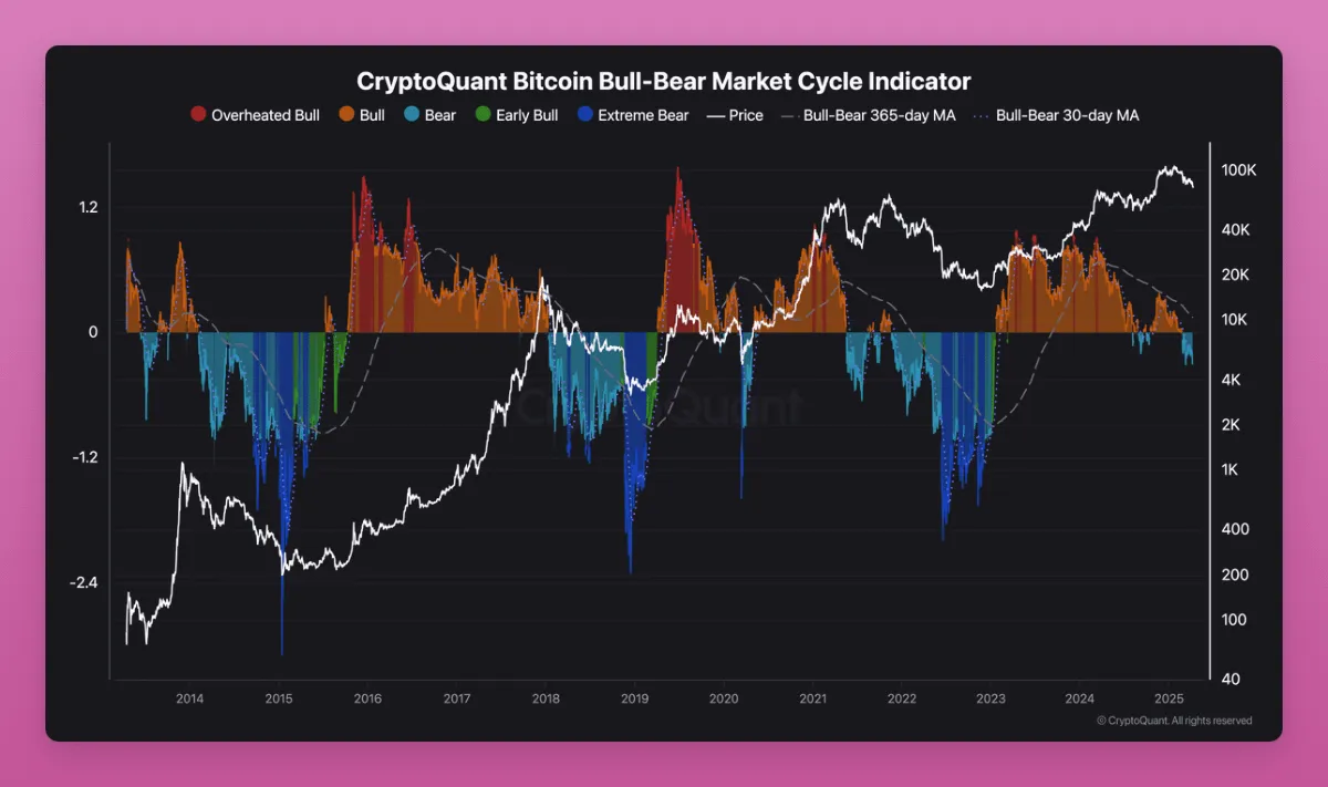 特朗普關稅暫緩,梳理加密市場90天窗口期的投資機遇