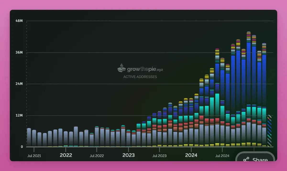 特朗普關稅暫緩,梳理加密市場90天窗口期的投資機遇