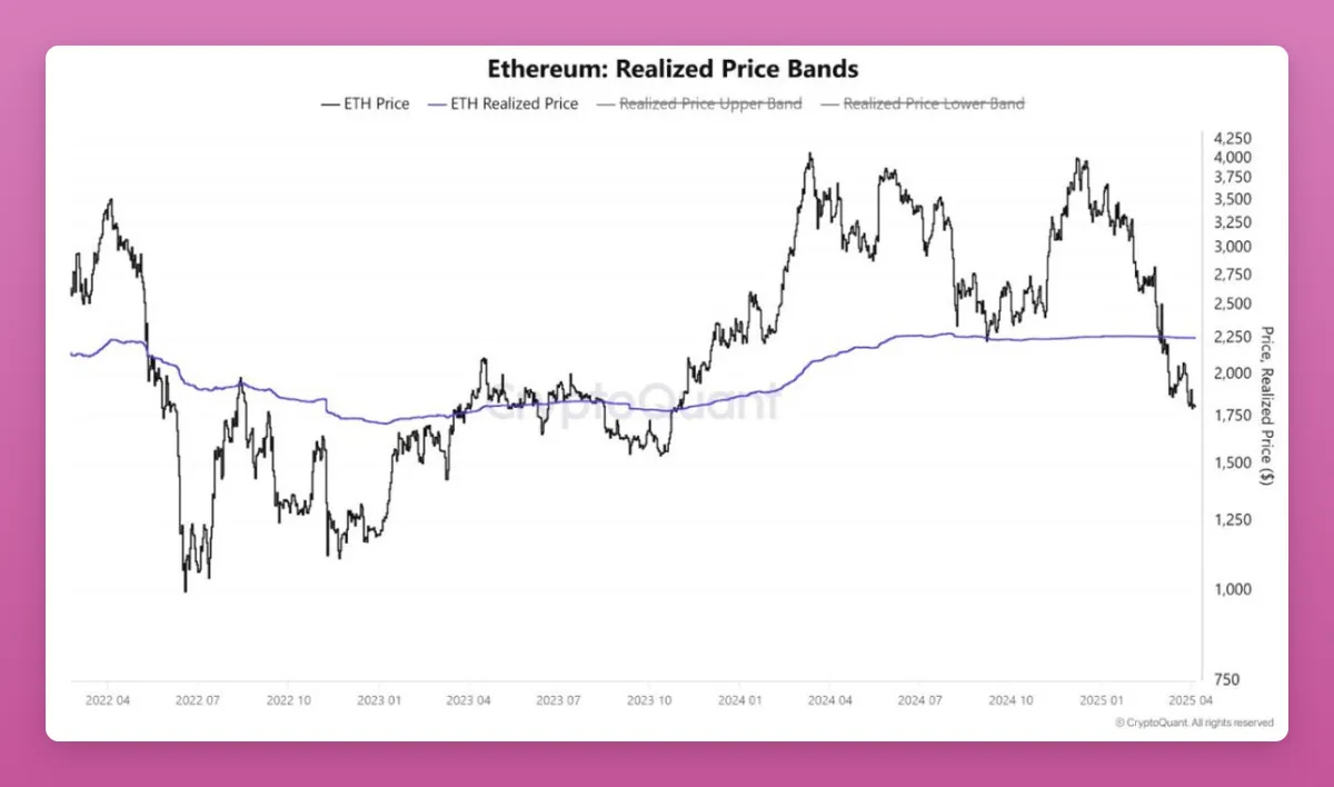 特朗普關稅暫緩,梳理加密市場90天窗口期的投資機遇