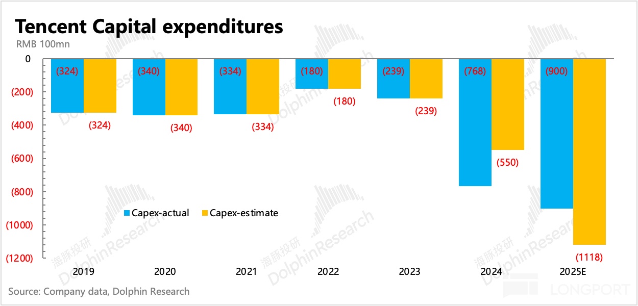 圖表描述已自動生成