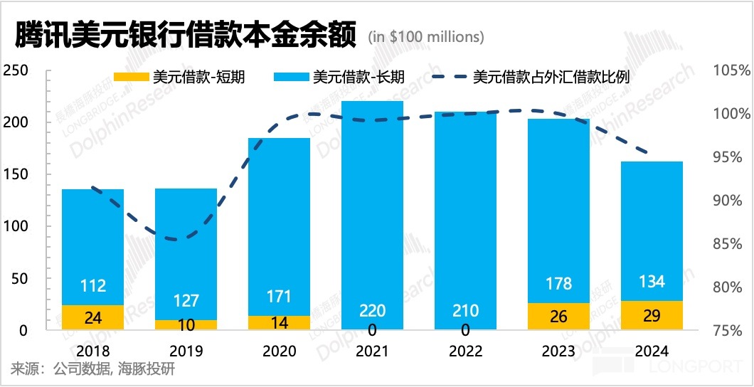 圖表, 條形圖描述已自動生成
