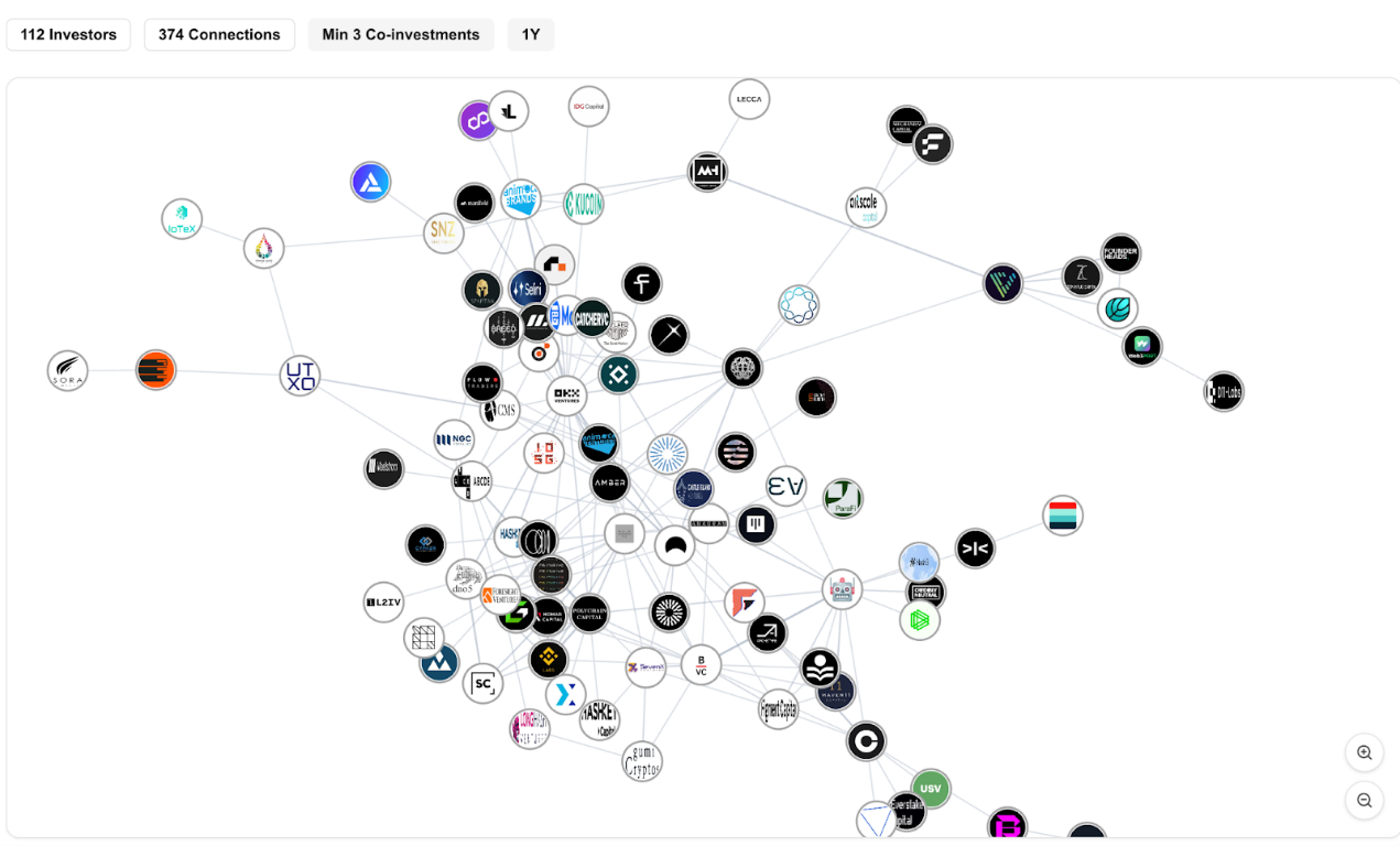 創始人融資「聖經」：加密風投的網絡關係