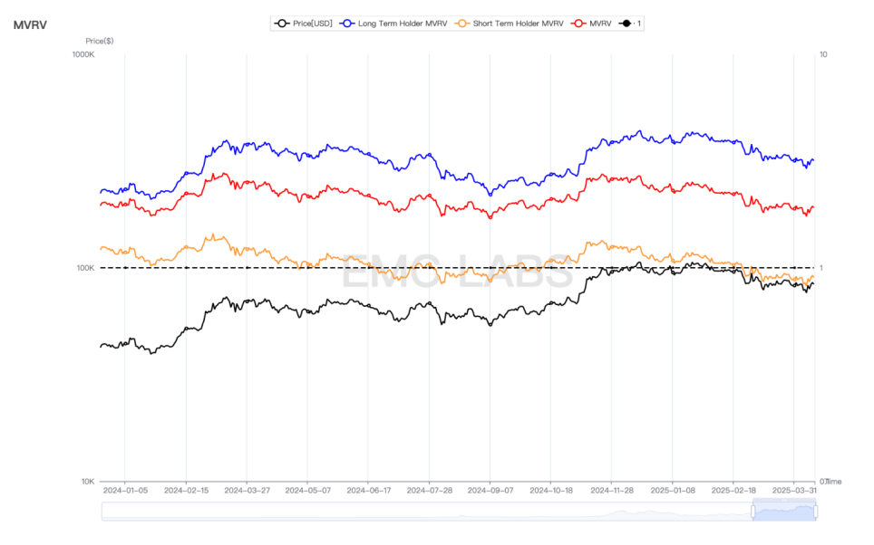  「對等關稅戰」進入第二階段，全球風險資産開始探底
