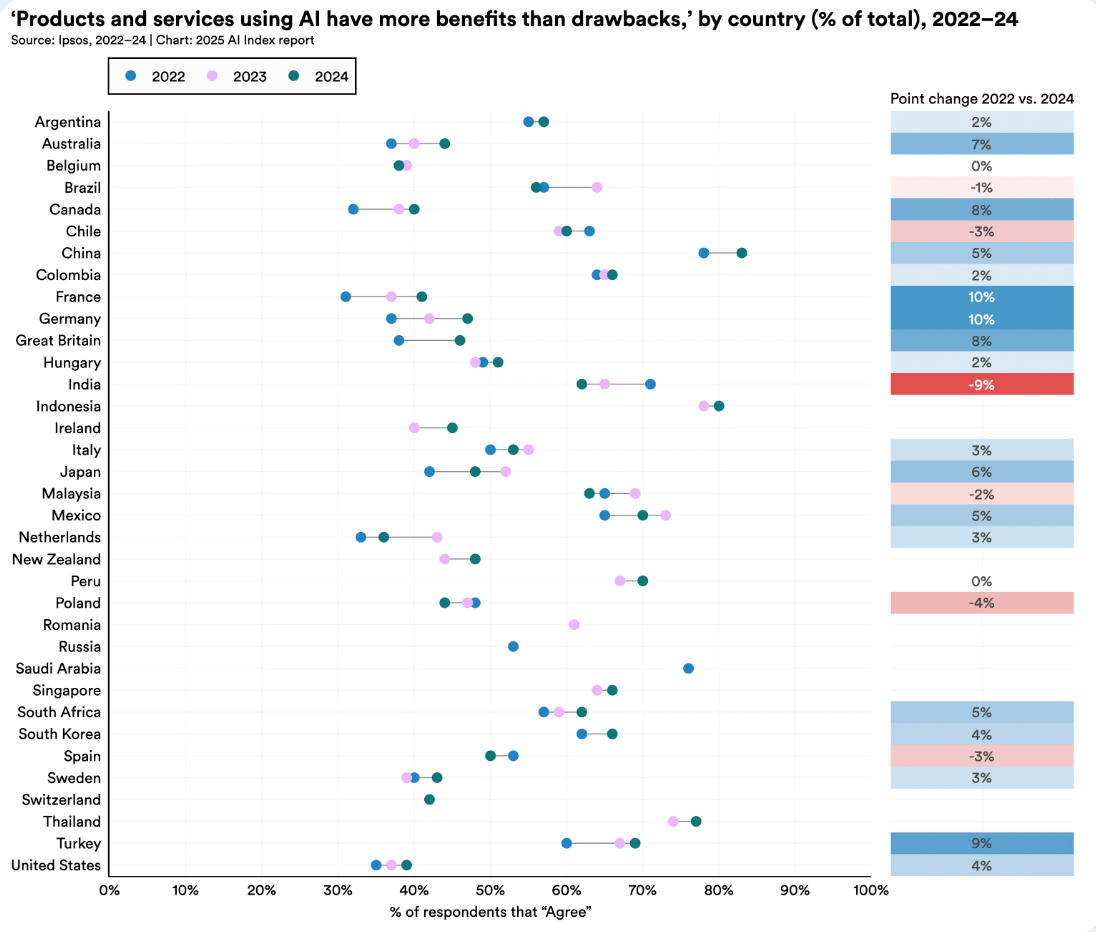 斯坦福HAI《2025年人工智能指數報告》精華