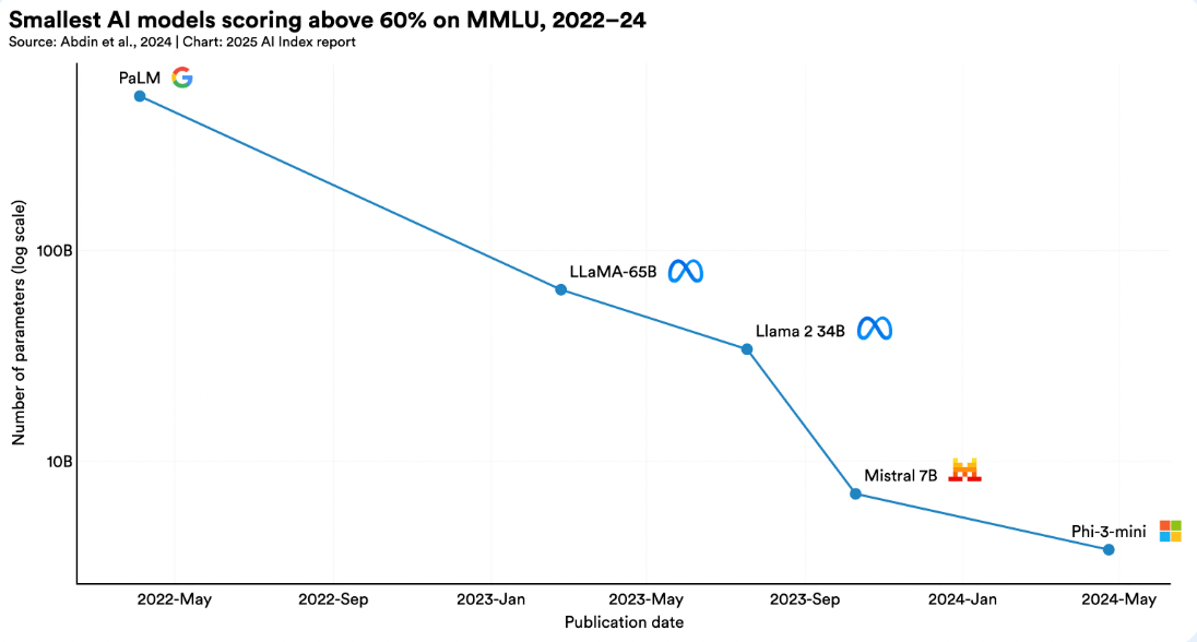 斯坦福HAI《2025年人工智能指數報告》精華