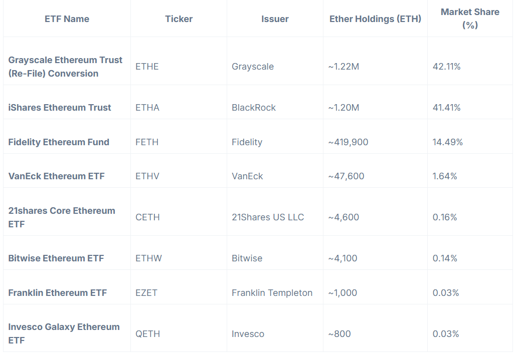 山寨ETF熱潮現狀：詳覽2025年加密ETF申請