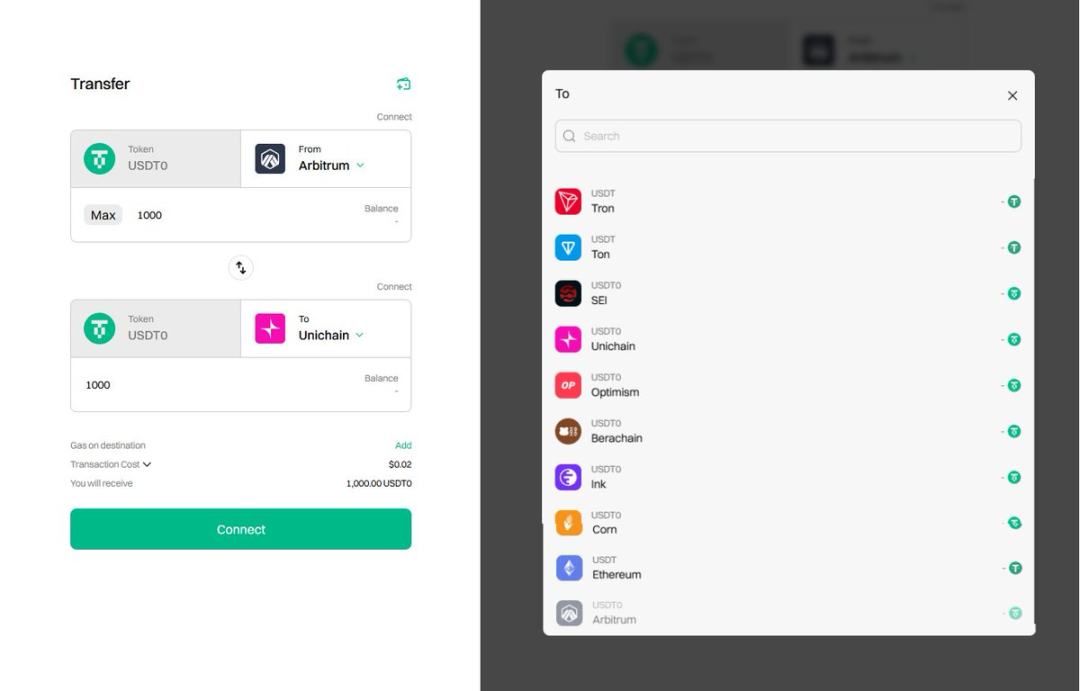 USDT的跨鏈版，USDT0靠譜嗎？