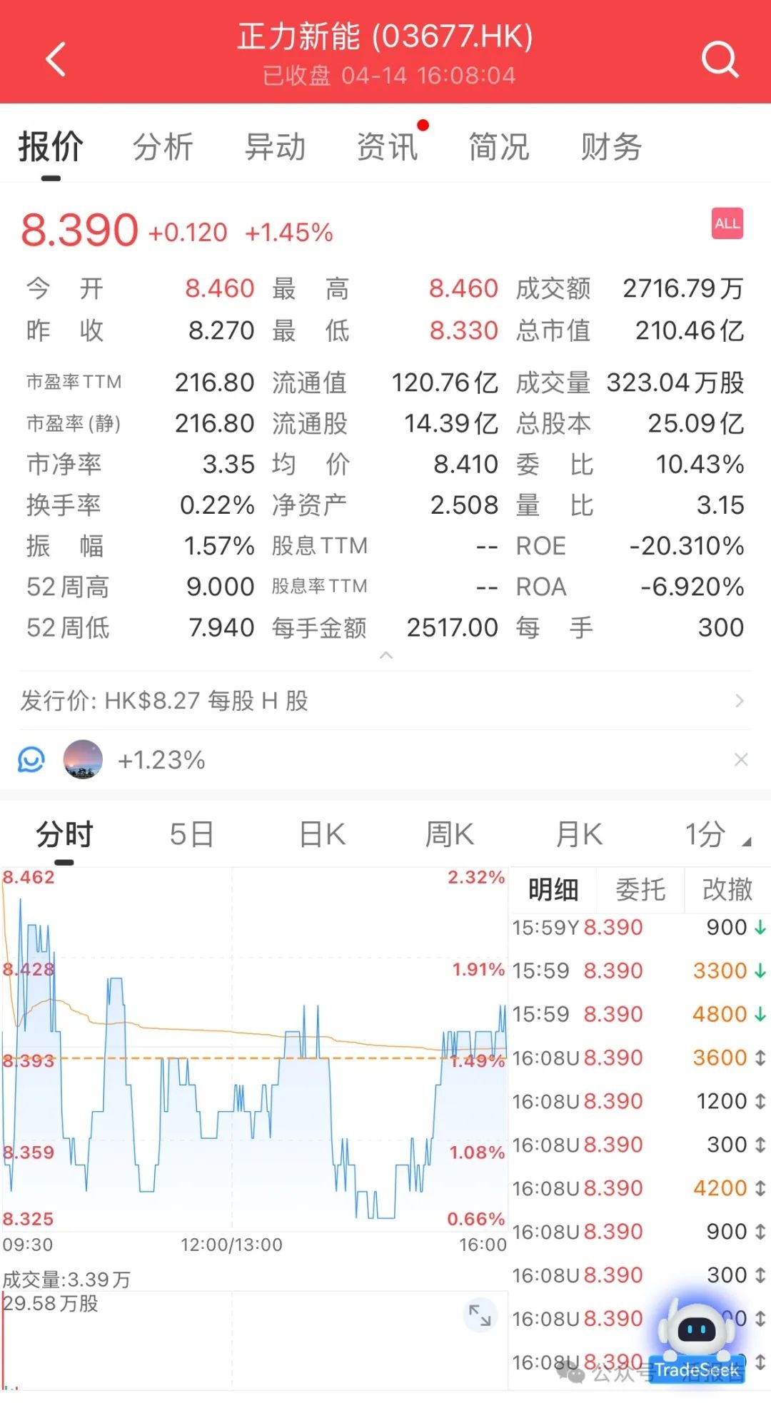 第九大動力電池生產商正力新能(3677.HK)成功在港上市,市值逾210億