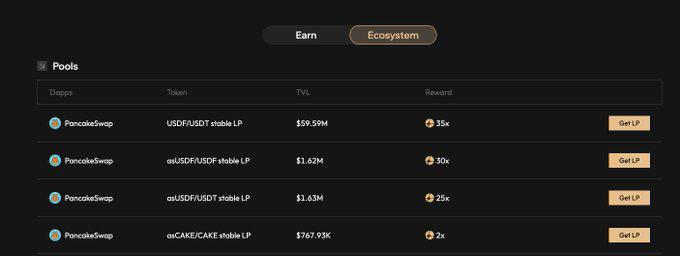 只用「穩定幣」，能參與哪些項目的空投？