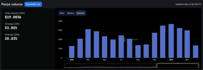 鏈上流動性的遷移：起落15個月，誰在炒作退潮後屹立不倒？