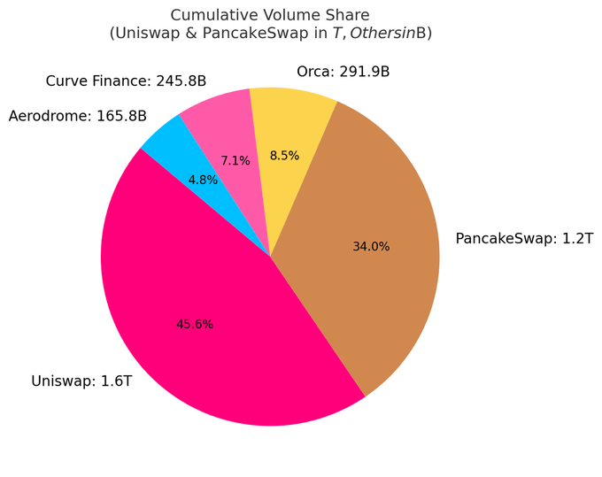 鏈上流動性的遷移：起落15個月，誰在炒作退潮後屹立不倒？