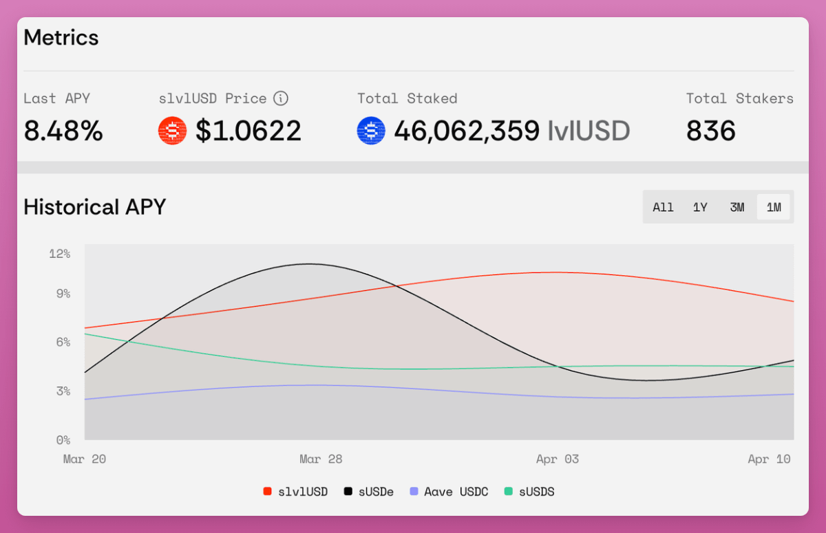 盤點九個未發行代幣且可以參與積分挖礦的DeFi協議