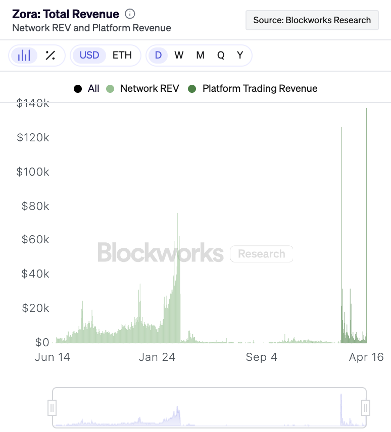 Base官方發幣上演營銷反轉大戲，MEME幣暴跌後V反創新高