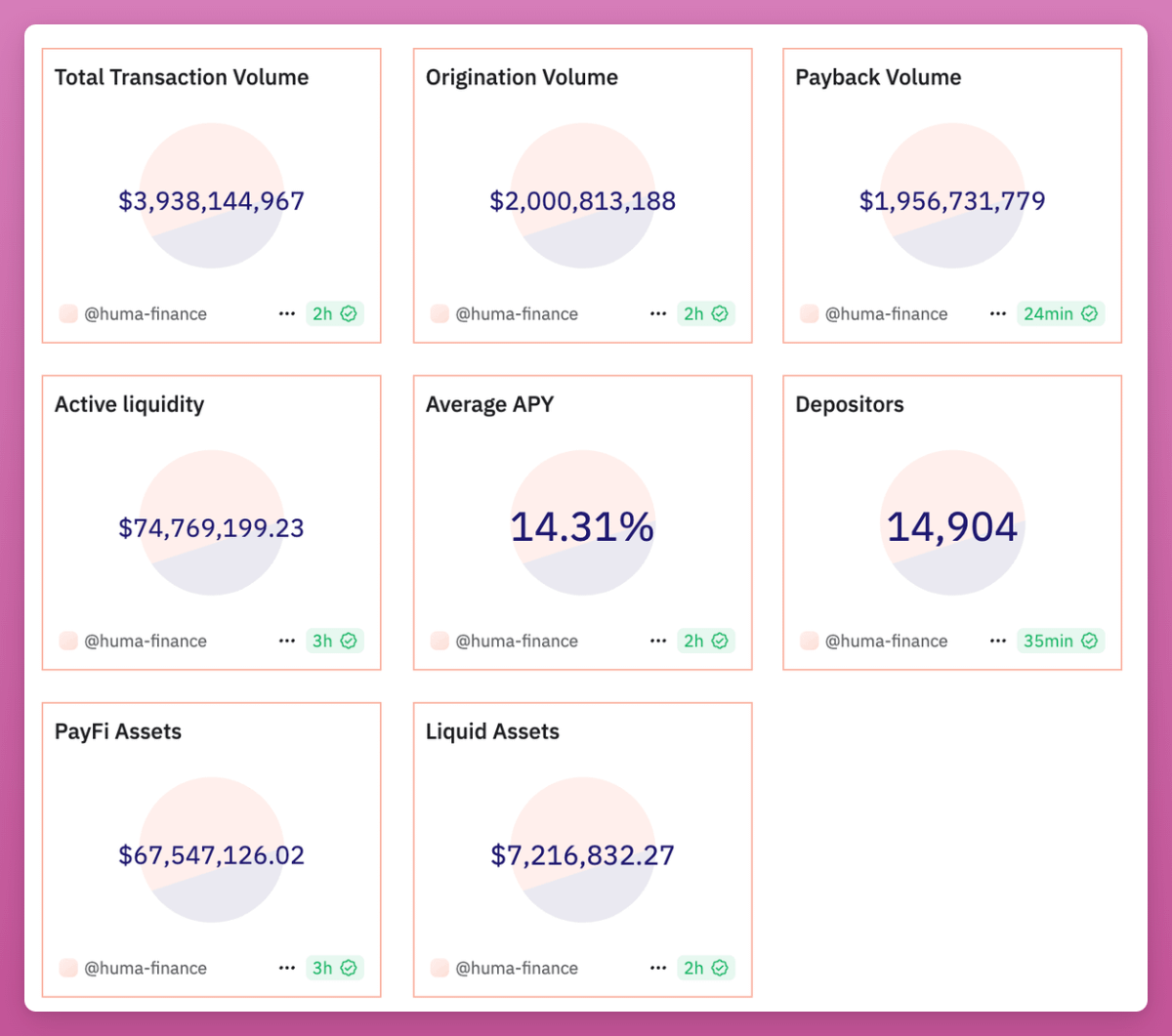 盤點九個未發行代幣且可以參與積分挖礦的DeFi協議