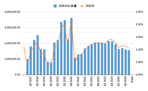 從DeFi到比特幣，加密資産估值模型探索