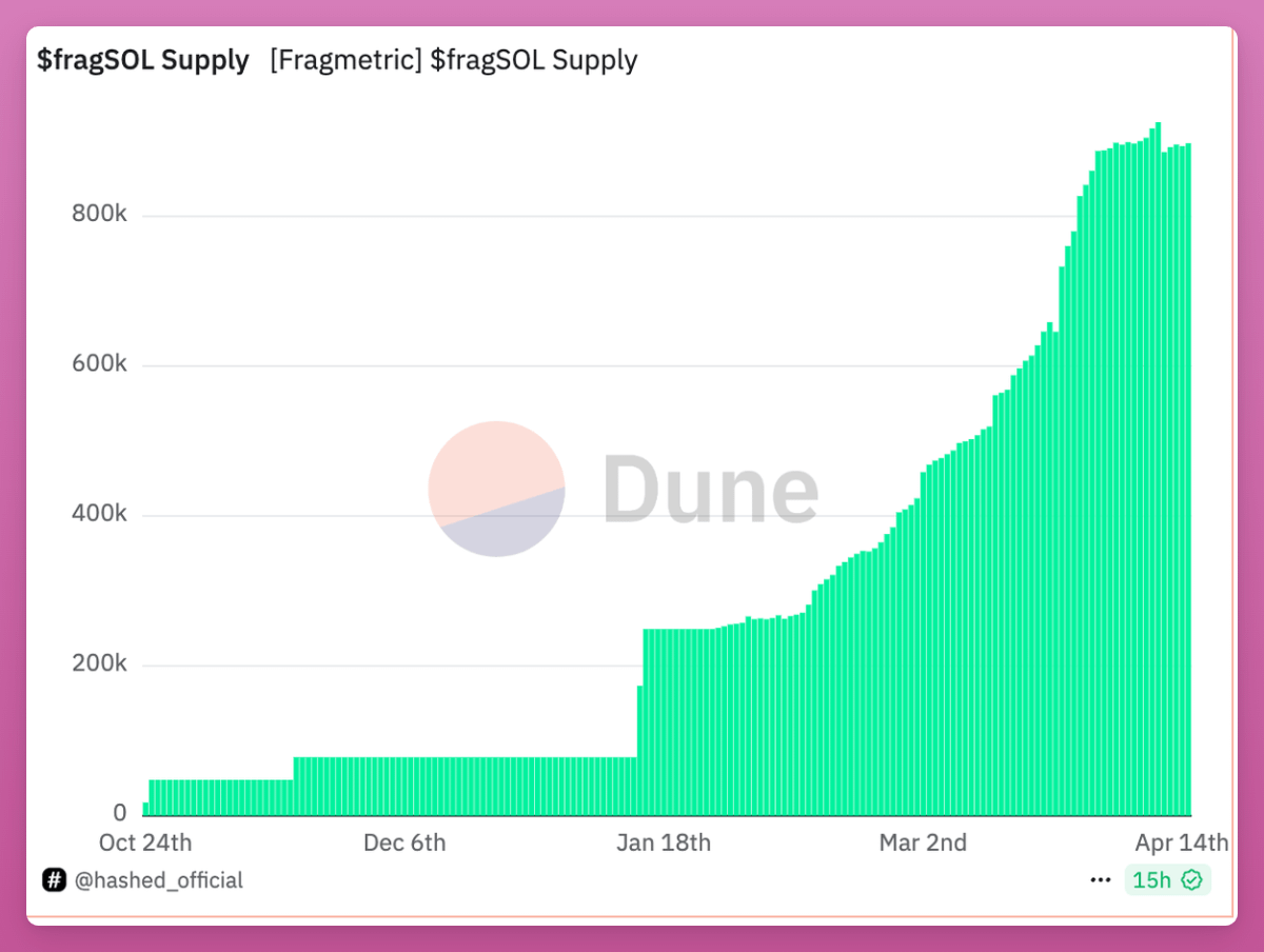 盤點九個未發行代幣且可以參與積分挖礦的DeFi協議