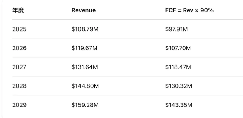 從DeFi到比特幣，加密資産估值模型探索