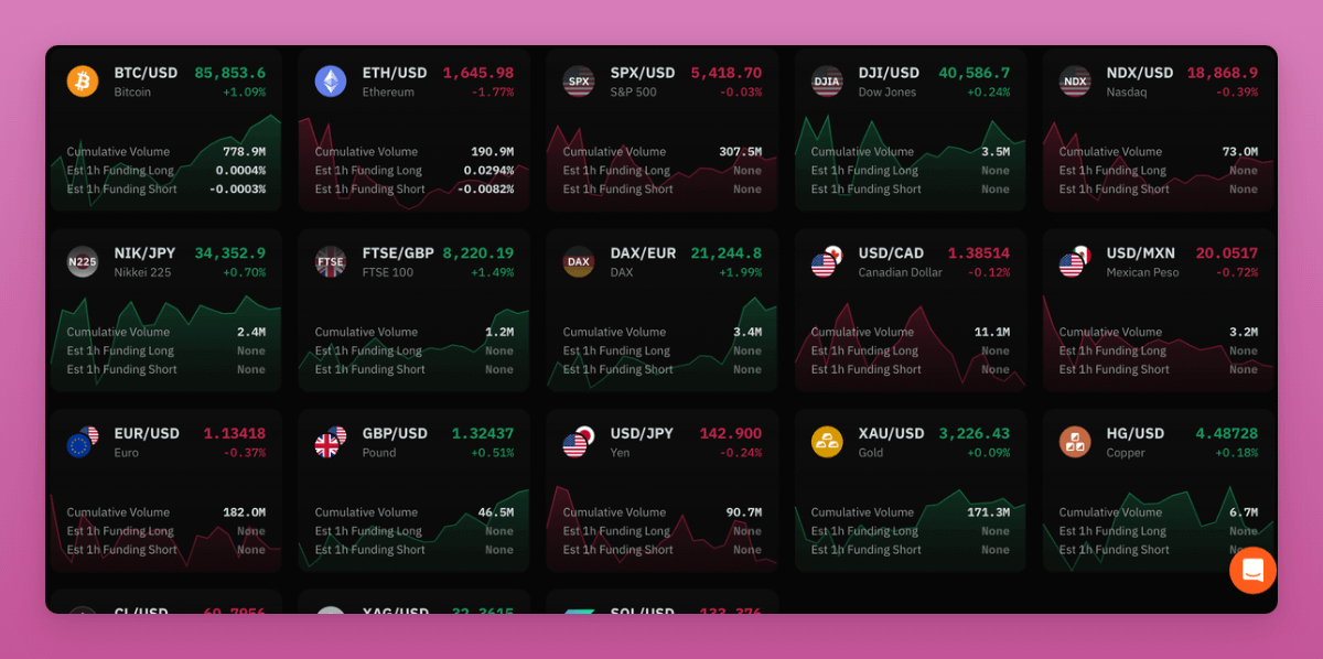 盤點九個未發行代幣且可以參與積分挖礦的DeFi協議