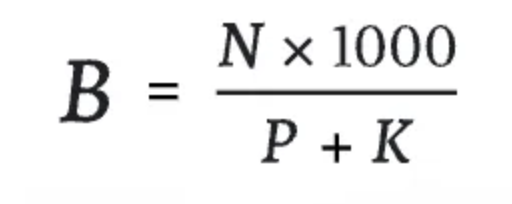 從DeFi到比特幣，加密資産估值模型探索