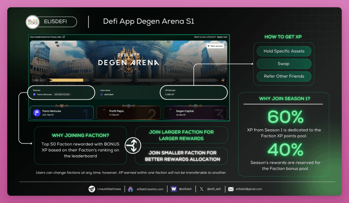 盤點九個未發行代幣且可以參與積分挖礦的DeFi協議