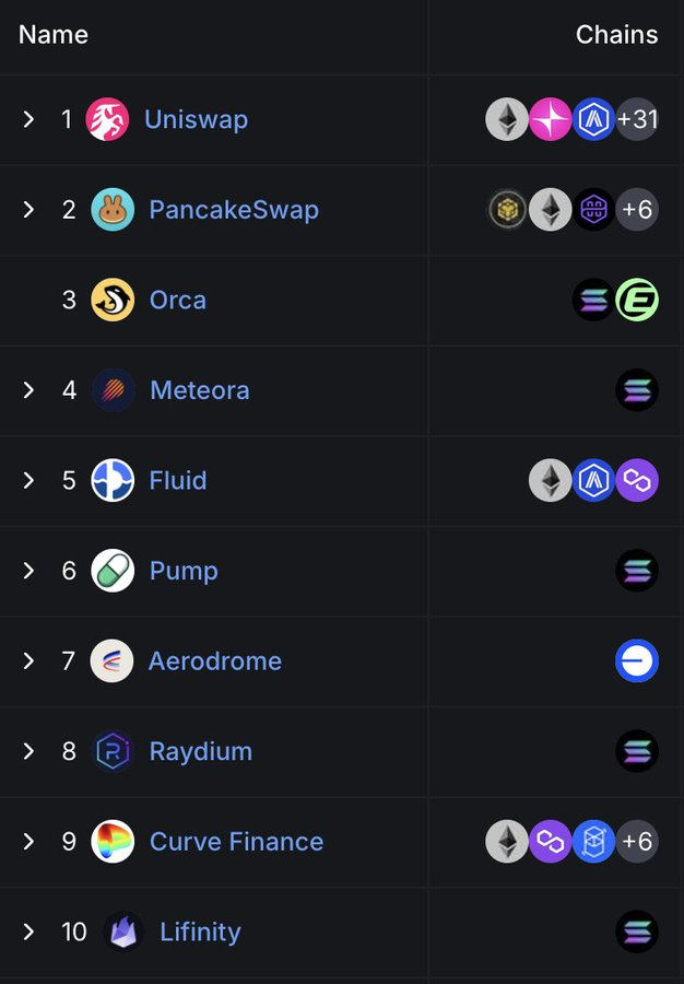 鏈上流動性的遷移：起落15個月，誰在炒作退潮後屹立不倒？