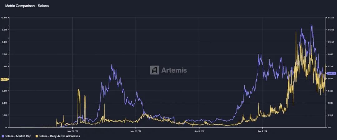 從DeFi到比特幣，加密資産估值模型探索