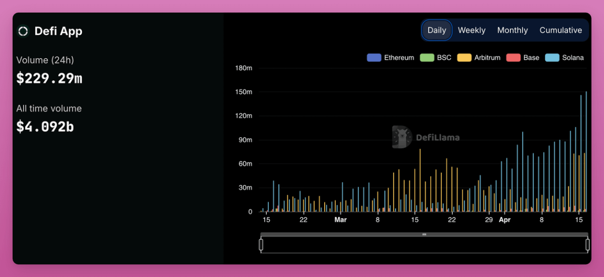 盤點九個未發行代幣且可以參與積分挖礦的DeFi協議